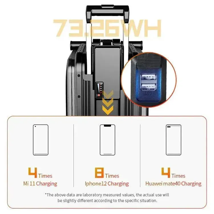 Airwheel SE3 Mini T- Smart Rideable Luggage for Modern Travelers